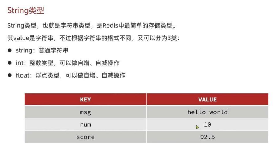String类型介绍