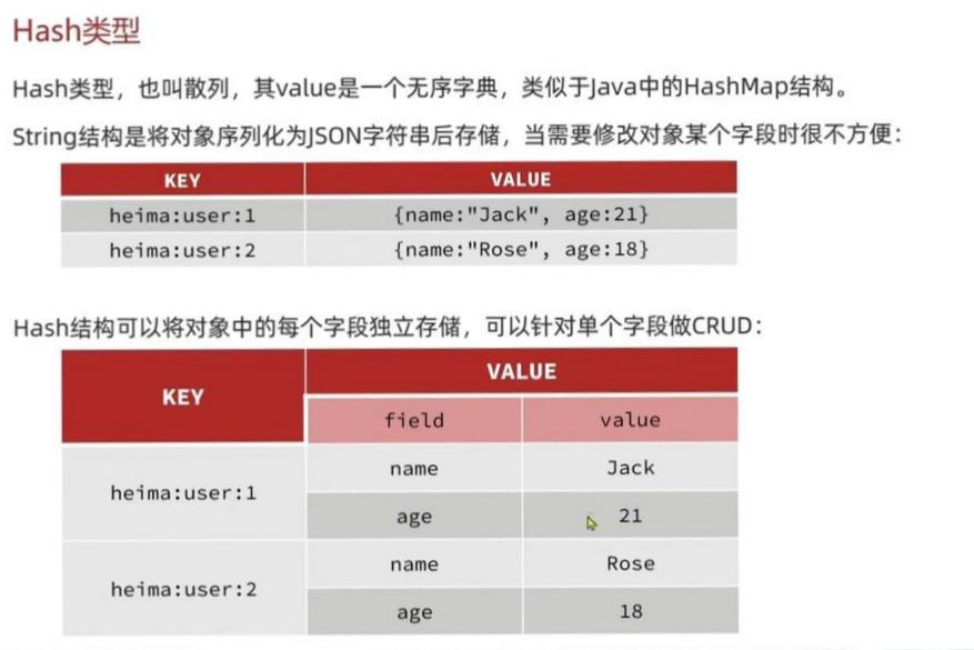 Hash类型介绍