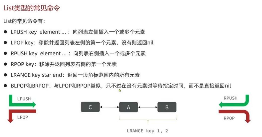 List常用命令